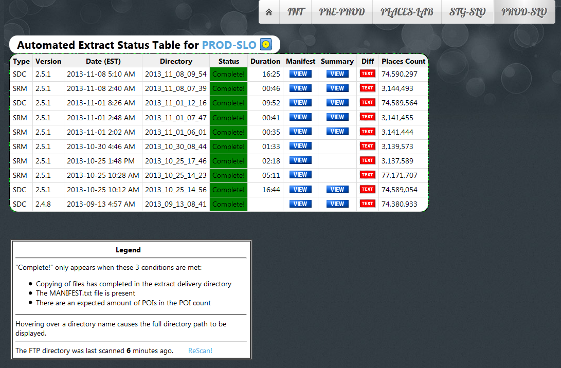 Product Delivery Monitoring Tool